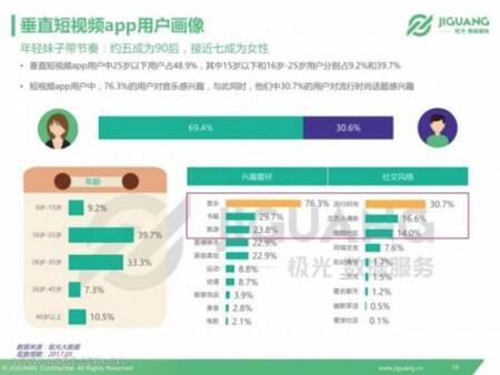 產品競品分析:抖音與快手誰能走的更遠?