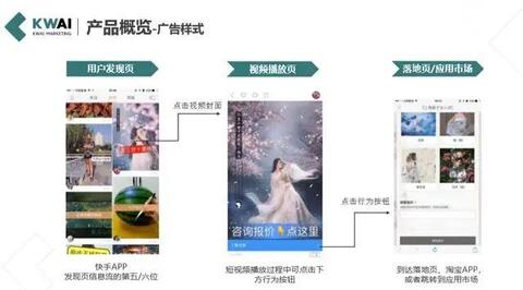 快手信息流廣告營銷方法！