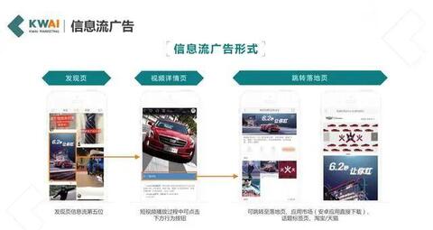 快手廣告推廣形式及快手視頻廣告優勢!