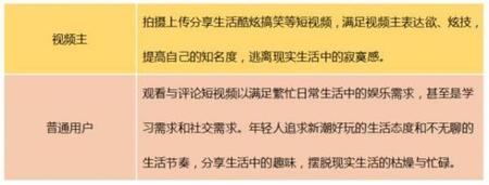 產品競品分析:抖音與快手誰能走的更遠?