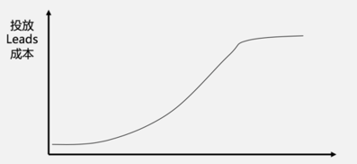 5000字復盤:快手月漲300萬粉邏輯,2020年企業營銷重地