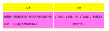 產品競品分析:抖音與快手誰能走的更遠?