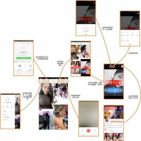 產品競品分析:抖音與快手誰能走的更遠?