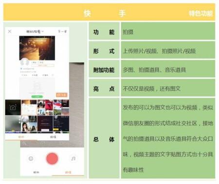 產品競品分析:抖音與快手誰能走的更遠?