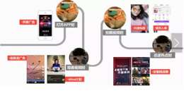 如何讓用戶在不知覺中看完一條信息流廣告?