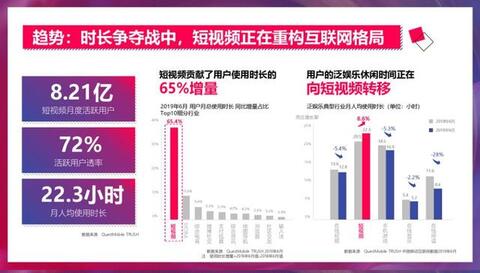 抖音獲取流量的方式及增長方法!