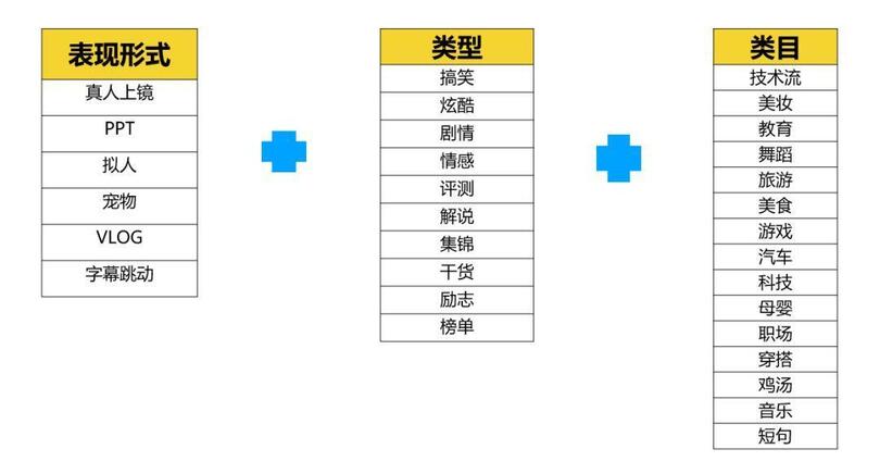 抖音運(yùn)營(yíng):「抖音」的養(yǎng)號(hào)和漲粉攻略!