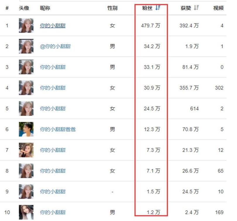 抖音運(yùn)營(yíng):「抖音」的養(yǎng)號(hào)和漲粉攻略!