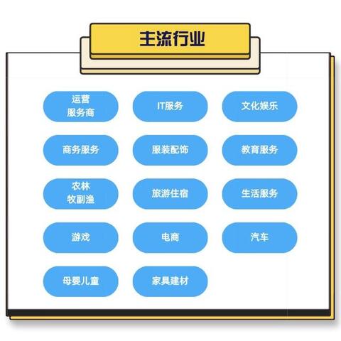 解疑 | 如何在抖音簡單高效地營銷？