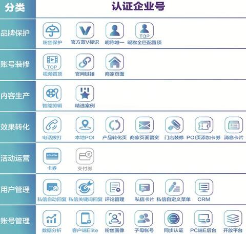 解疑 | 如何在抖音簡單高效地營銷？