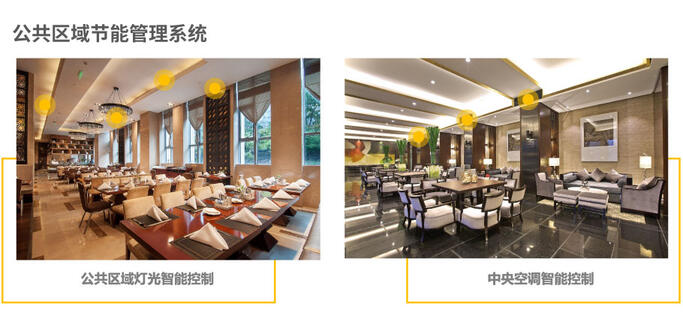 智能節能管理系統