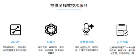 提供全棧式技術服務 提供全棧式技術服務