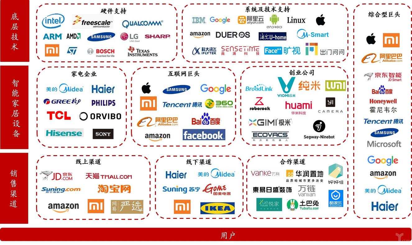 智能家居生態圖景.jpg 智能家居生態圖景.jpg