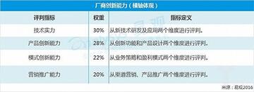 廠家現有能力 廠家現有能力