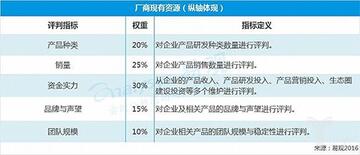 廠家現有資源 廠家現有資源