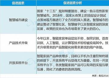 促進因素分析 促進因素分析