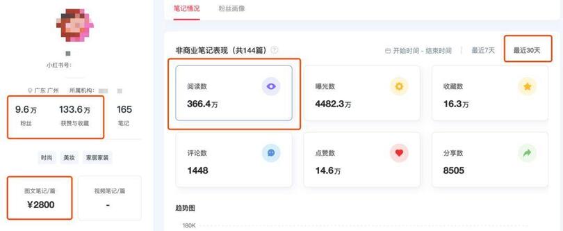 揭秘 | 小紅書(shū)、抖音上KOL和KOC，究竟誰(shuí)更好使？