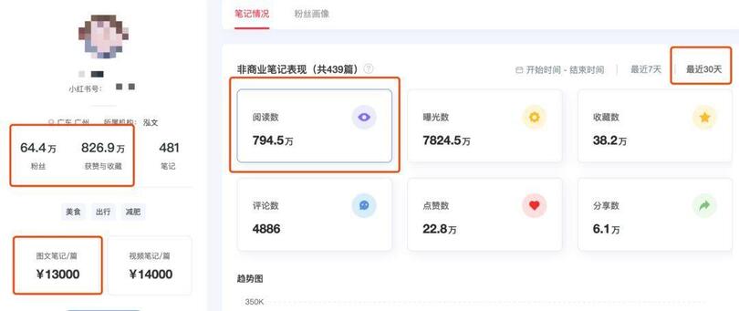 小紅書、抖音上KOL和KOC,究竟誰更好使? 小紅書、抖音上KOL和KOC,究竟誰更好使?