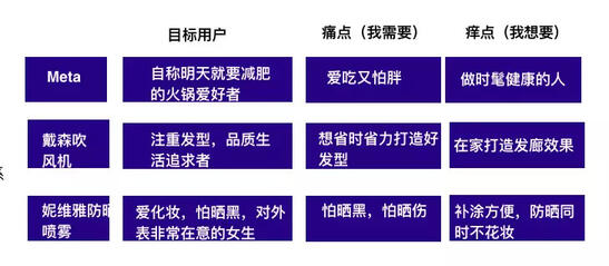 玩轉社交電商,小紅書種草六五攻略 玩轉社交電商,小紅書種草六五攻略