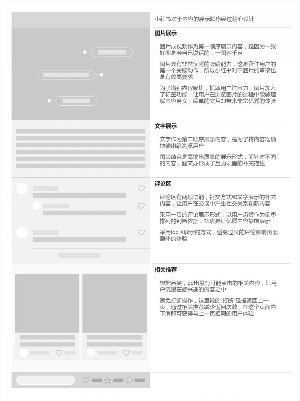 小紅書:充足的流量與變現的困局 小紅書:充足的流量與變現的困局