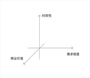 小紅書:充足的流量與變現的困局 小紅書:充足的流量與變現的困局